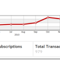 sb_charts_sales.png